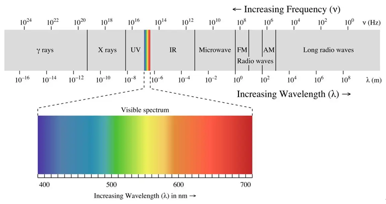 热辐射的本质和特点(图1)