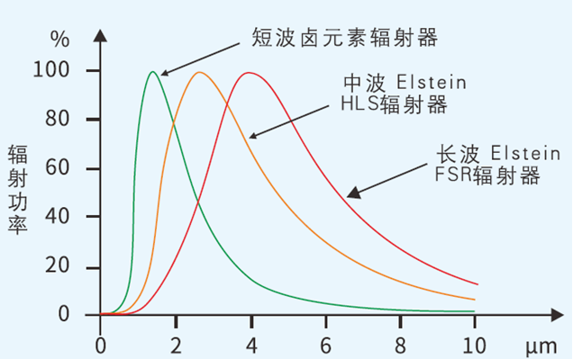 HLS高性能陶瓷辐射器介绍(图3)