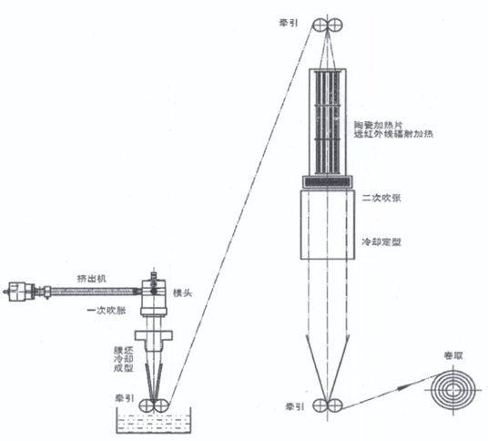 Elstein加热器在POF吹膜机的应用(图1)