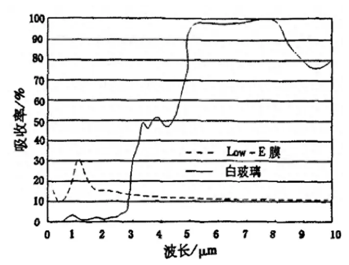 红外辐射加热在汽车玻璃热弯曲中的应用(图1)